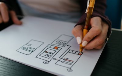 Die Bedeutung von UX-Design bei der individuellen App-Entwicklung: Gestalte beeindruckende Nutzererlebnisse