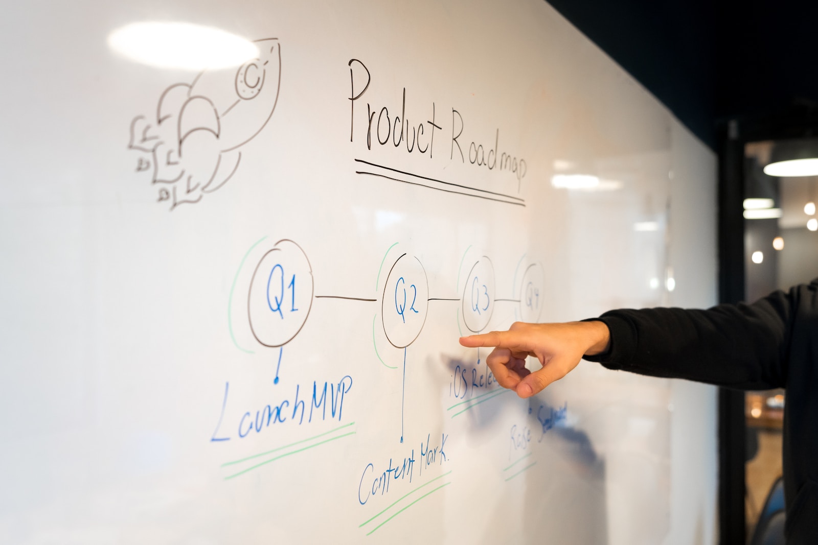 Produkt Roadmap